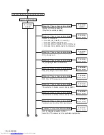 Preview for 34 page of JVC TH-C6 Service Manual