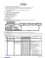 Preview for 25 page of JVC TH-D7A Service Manual