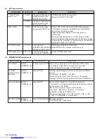 Preview for 28 page of JVC TH-D7A Service Manual