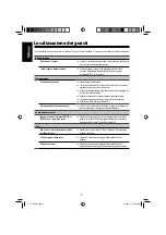 Preview for 20 page of JVC TH-LB2-B Instructions Manual