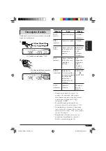 Preview for 31 page of JVC TH-S11 Instructions Manual