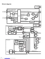 Preview for 88 page of JVC TH-S11 Service Manual