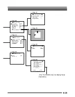 Предварительный просмотр 25 страницы JVC TK-C1460 Instructions Manual