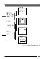 Предварительный просмотр 151 страницы JVC TK-C1460 Instructions Manual