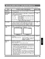 Предварительный просмотр 145 страницы JVC TK-C1480B Instructions Manual