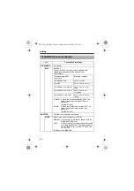 Preview for 40 page of JVC TK-C1530U - CCTV Camera Instructions Manual