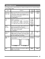 Preview for 31 page of JVC TK-C553 Instructions Manual