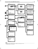 Preview for 23 page of JVC TK-C625 Instructions Manual