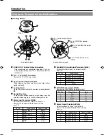 Предварительный просмотр 6 страницы JVC TK-C676 Instructions Manual