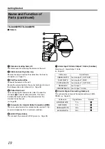 Предварительный просмотр 10 страницы JVC TK-C685E Instructions Manual