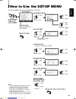 Preview for 15 page of JVC TM-15L1D Instructions Manual