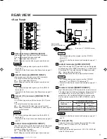 Предварительный просмотр 5 страницы JVC TM-1600SU - Color Monitor Instructions Manual