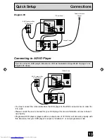 Предварительный просмотр 13 страницы JVC TM-2003U - Color Monitor/receiver User Manual