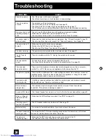 Preview for 38 page of JVC TM-2003U - Color Monitor/receiver User Manual