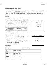 Предварительный просмотр 33 страницы JVC TM-A101G/E Service Manual