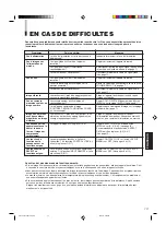 Preview for 47 page of JVC TM-A101G Instructions Manual