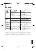 Preview for 95 page of JVC TM-A101G Instructions Manual