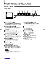 Preview for 4 page of JVC TM-A130SU - Color Monitor Instructions Manual