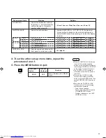 Preview for 9 page of JVC TM-A130SU - Color Monitor Instructions Manual