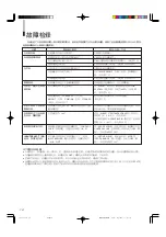 Preview for 96 page of JVC TM-A210G Instructions Manual