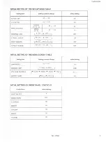 Preview for 15 page of JVC TM-H140PN Service Manual