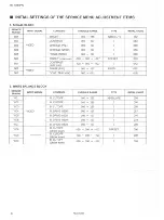 Preview for 28 page of JVC TM-H140PN Service Manual