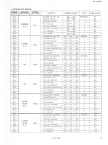 Preview for 29 page of JVC TM-H140PN Service Manual