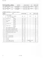 Preview for 30 page of JVC TM-H140PN Service Manual