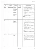 Preview for 31 page of JVC TM-H140PN Service Manual