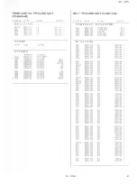 Preview for 65 page of JVC TM-H140PN Service Manual