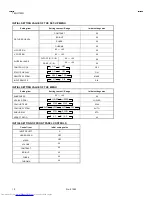 Preview for 10 page of JVC TM-H1700G/E Service Manual