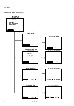 Preview for 22 page of JVC TM-H1950CG Service Manual