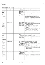 Preview for 36 page of JVC TM-H1950CG Service Manual