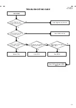 Preview for 33 page of JVC TV 13142 Service Manual