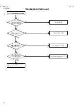 Preview for 34 page of JVC TV 13142 Service Manual