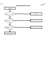 Preview for 35 page of JVC TV 13142 Service Manual