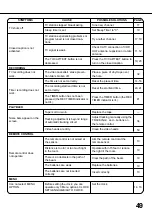 Предварительный просмотр 140 страницы JVC TV 13142 Service Manual