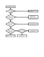 Preview for 47 page of JVC TV-20F242 Service Manual