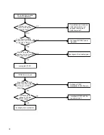 Preview for 48 page of JVC TV-20F242 Service Manual