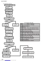 Preview for 40 page of JVC UX-A10DVD Service Manual