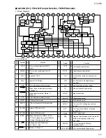 Preview for 41 page of JVC UX-A52 Service Manual