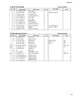 Предварительный просмотр 82 страницы JVC UX-A52 Service Manual