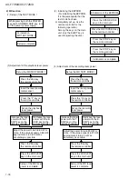 Предварительный просмотр 36 страницы JVC UX-F70MD Service Manual