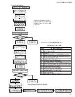 Предварительный просмотр 37 страницы JVC UX-F70MD Service Manual