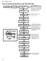 Предварительный просмотр 40 страницы JVC UX-F70MD Service Manual