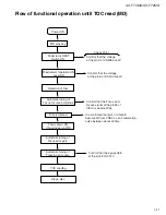 Предварительный просмотр 41 страницы JVC UX-F70MD Service Manual