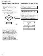 Предварительный просмотр 42 страницы JVC UX-F70MD Service Manual