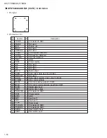 Предварительный просмотр 50 страницы JVC UX-F70MD Service Manual