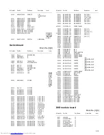 Предварительный просмотр 35 страницы JVC UX-G650B Service Manual