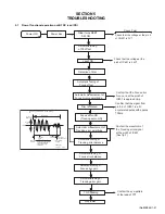 Предварительный просмотр 21 страницы JVC UX-H30 Service Manual